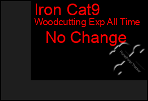 Total Graph of Iron Cat9