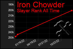 Total Graph of Iron Chowder