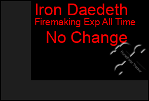 Total Graph of Iron Daedeth