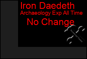 Total Graph of Iron Daedeth