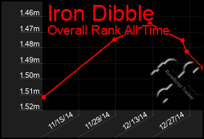 Total Graph of Iron Dibble