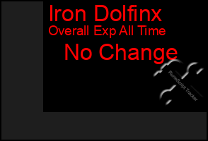 Total Graph of Iron Dolfinx