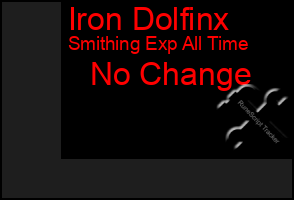 Total Graph of Iron Dolfinx