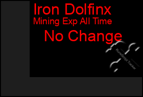 Total Graph of Iron Dolfinx