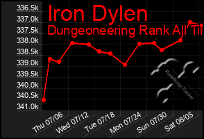 Total Graph of Iron Dylen