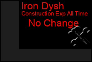 Total Graph of Iron Dysh