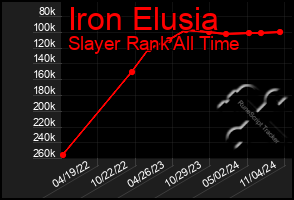 Total Graph of Iron Elusia