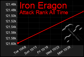 Total Graph of Iron Eragon