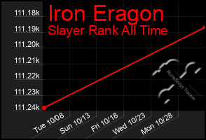 Total Graph of Iron Eragon