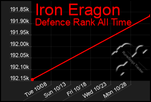 Total Graph of Iron Eragon