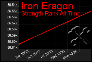 Total Graph of Iron Eragon