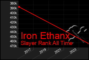 Total Graph of Iron Ethanx