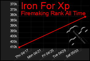 Total Graph of Iron For Xp