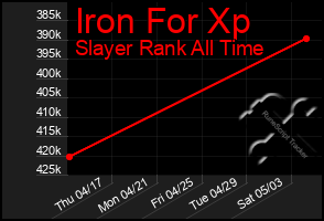 Total Graph of Iron For Xp