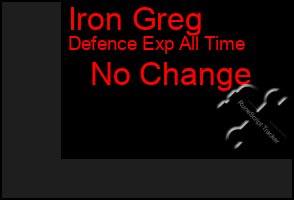 Total Graph of Iron Greg