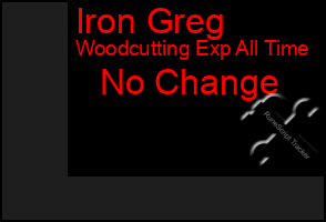 Total Graph of Iron Greg