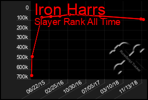 Total Graph of Iron Harrs