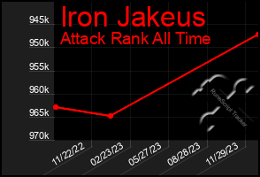 Total Graph of Iron Jakeus