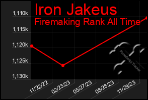 Total Graph of Iron Jakeus
