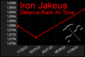 Total Graph of Iron Jakeus