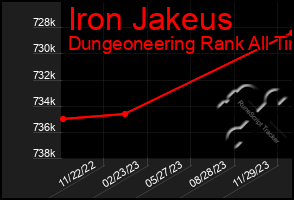 Total Graph of Iron Jakeus