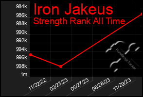 Total Graph of Iron Jakeus