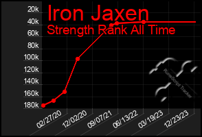 Total Graph of Iron Jaxen
