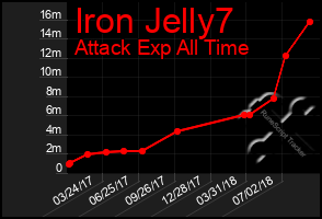 Total Graph of Iron Jelly7