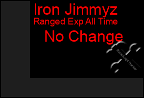 Total Graph of Iron Jimmyz