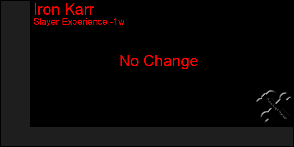 Last 7 Days Graph of Iron Karr