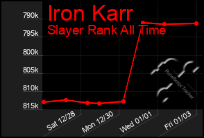 Total Graph of Iron Karr