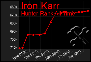 Total Graph of Iron Karr