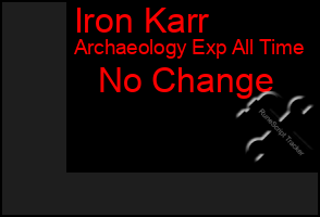 Total Graph of Iron Karr