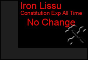 Total Graph of Iron Lissu