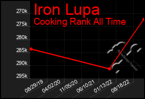 Total Graph of Iron Lupa