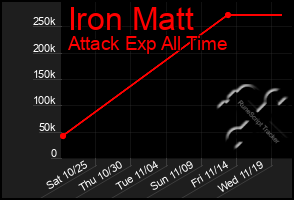 Total Graph of Iron Matt