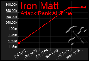 Total Graph of Iron Matt