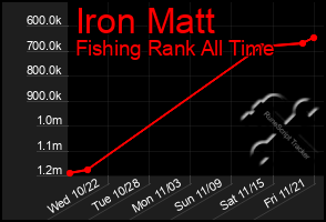Total Graph of Iron Matt