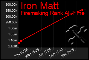 Total Graph of Iron Matt