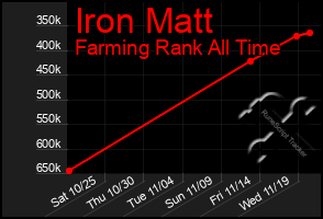 Total Graph of Iron Matt