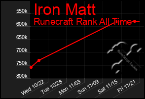 Total Graph of Iron Matt