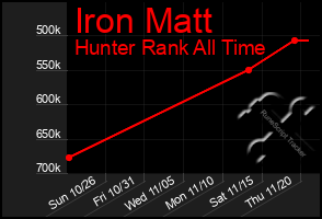 Total Graph of Iron Matt
