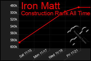 Total Graph of Iron Matt