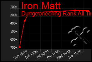 Total Graph of Iron Matt