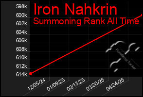 Total Graph of Iron Nahkrin