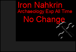 Total Graph of Iron Nahkrin