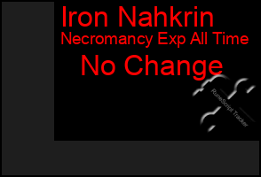 Total Graph of Iron Nahkrin