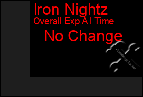 Total Graph of Iron Nightz