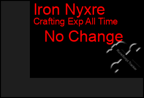Total Graph of Iron Nyxre