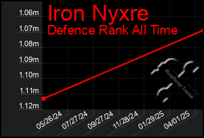 Total Graph of Iron Nyxre